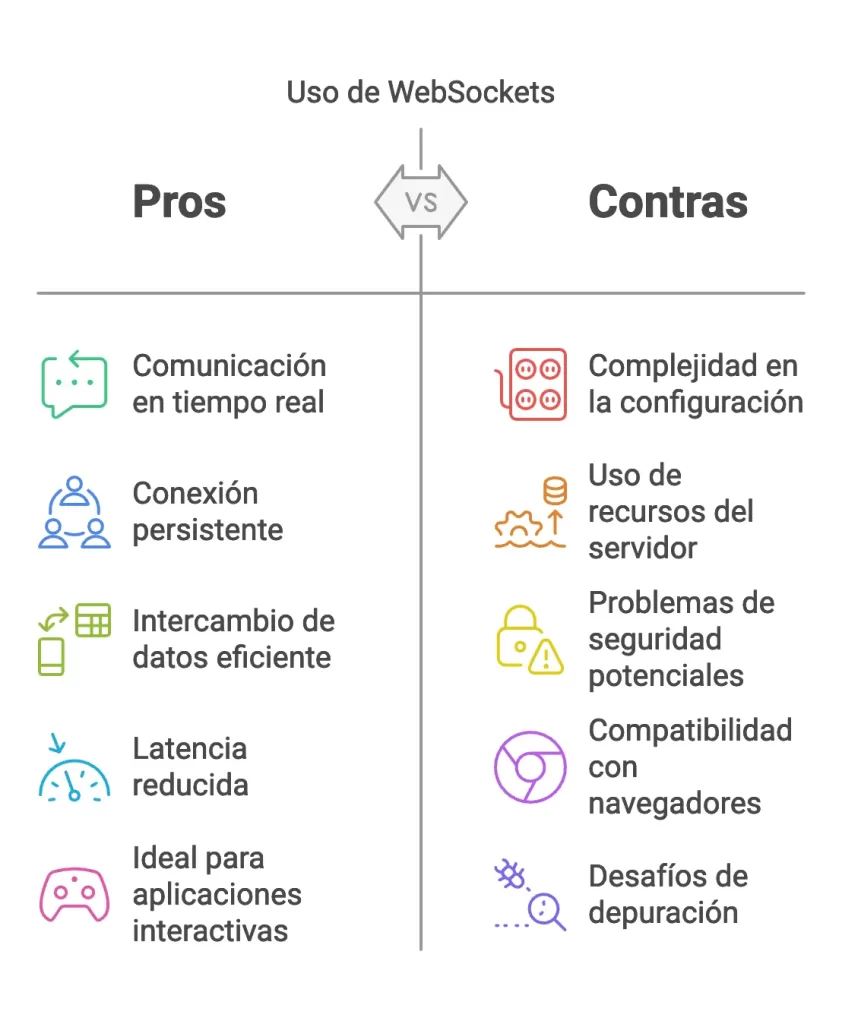 Pros y Contras a la hora de crear un websocket echo en JavaEE